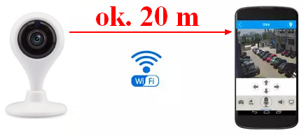 połaczenie kamery poprzez WiFi