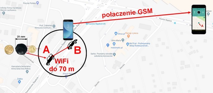 Zasada działania NotiOne