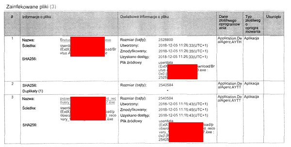 aplikacja podsłuchująca telefon wykryte w trakcie realizowania procedury wykrywania podsłuchu w telefonie