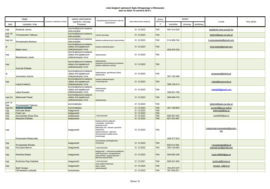 Wykaz Biegłych Sadowych Sadu Okręgowego w Warszawie