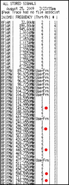 wykrywanie podsłuchu Koszalin