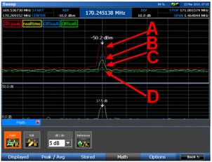 Podstawowa procedurą stosowana do wykrywania podsłuchu jest analiza tła elektromagnetycznego. Pomiary wykonywane są w każdym sprawdzanym pomieczczeniu a także w przestrzeni zewnętrznej. Jednoczesy odczyt tych pomiarów na jednym ekranie uwidoczni nam miejsce potęcjalnego zagrożenia. Podstawową procedurą stosowaną do wykrywania podsłuchu jest analiza tła.