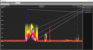 wykrywanie podsłuchu analiza tła wykonana analizatorem OSCR Green wykrywanie podsłuchu analiza tła wykonana analizatorem OSCR Green