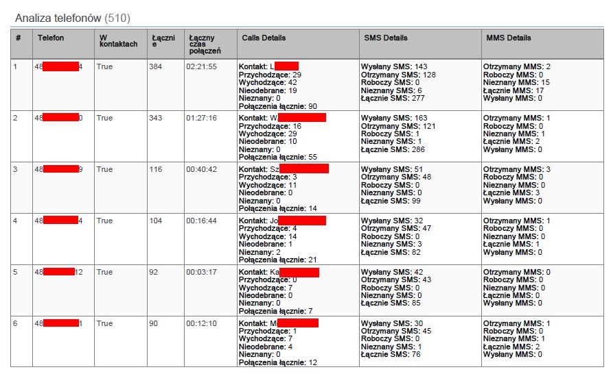 odczyt skasowanych sms odczyt skasowanych sms