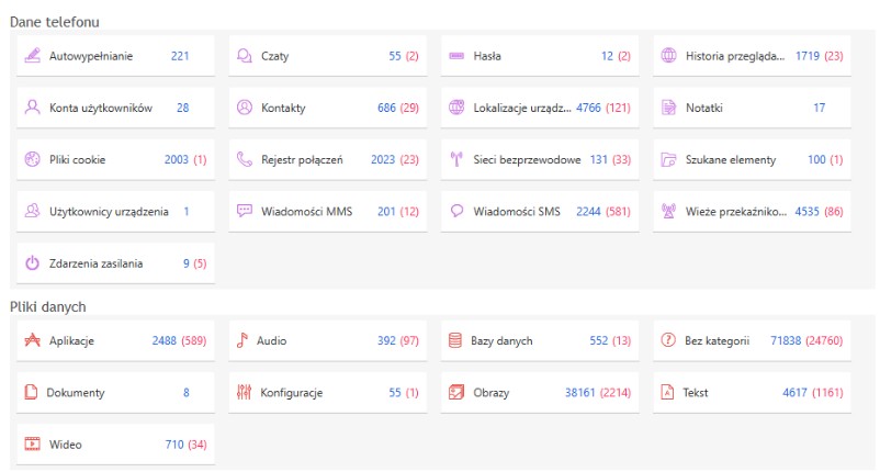 Wykaz informacji pozyskanych podczas ekstrakcji fizycznej telefonu